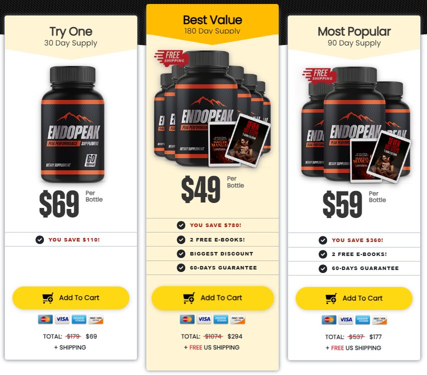 Endopeak Reviews Pricing