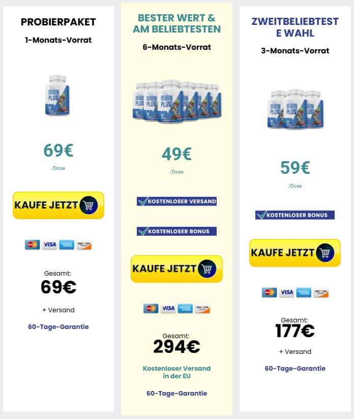 Burn Plus Pricing