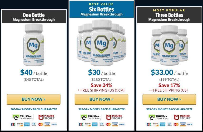 Magnesium Breakthrough
