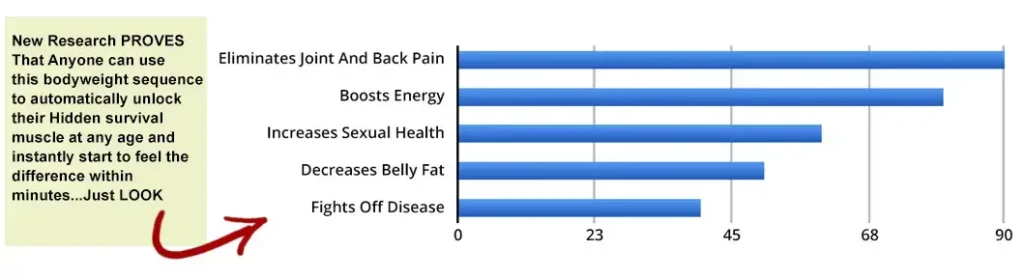 bar graph