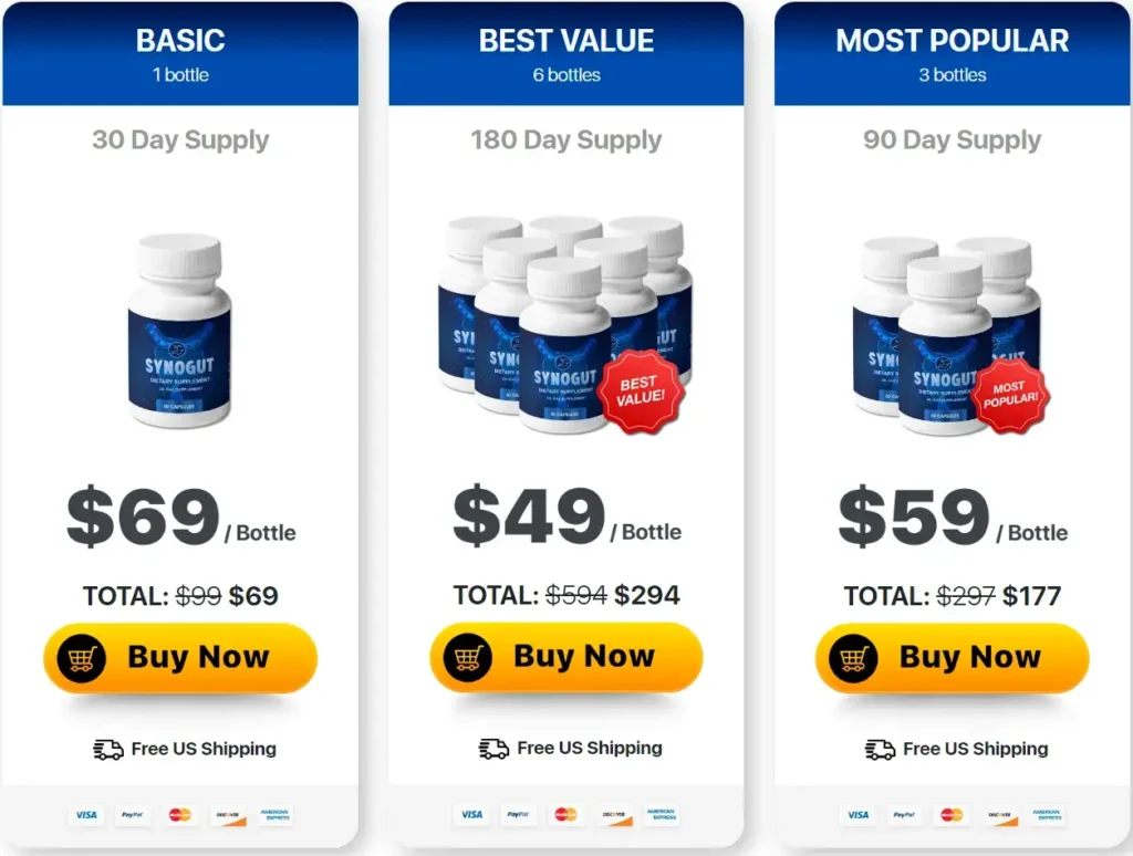 synogut price