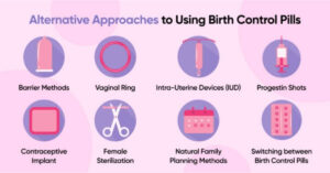 best birth control options in USA