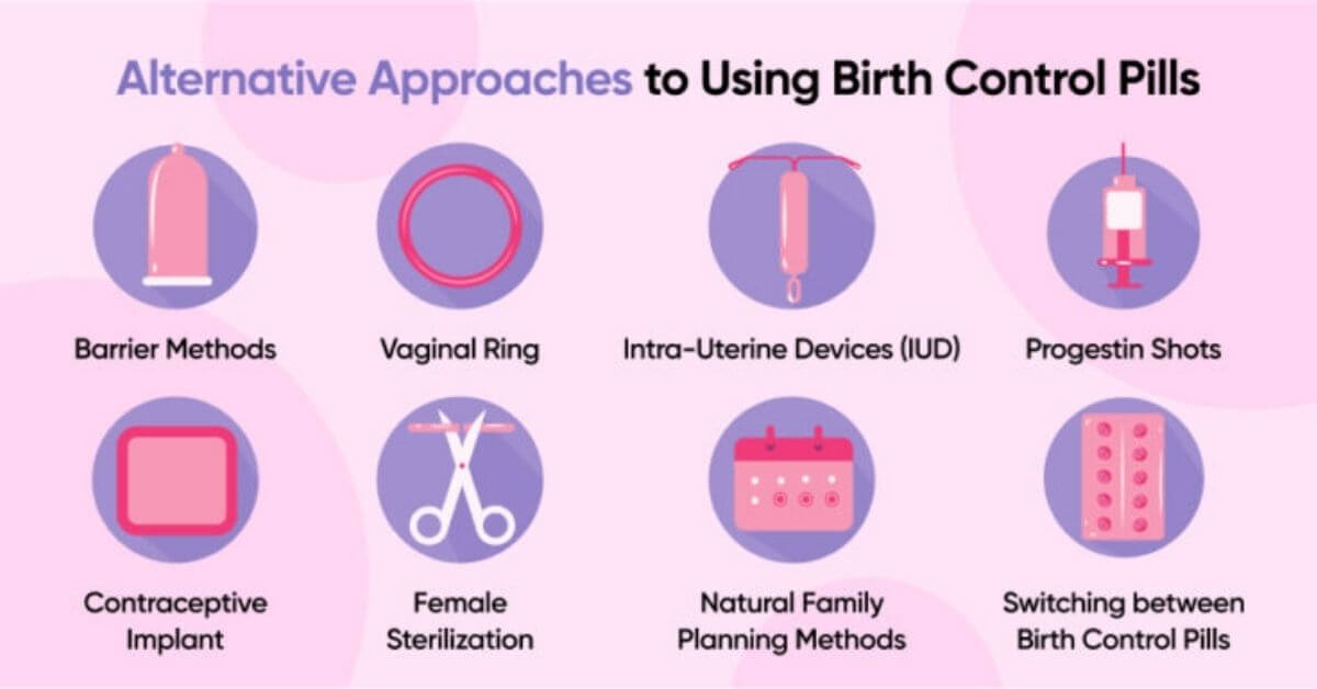 best birth control options in USA