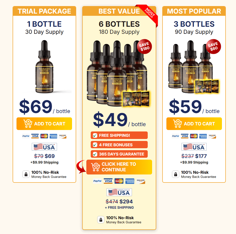 pharaohs nectar pricing table