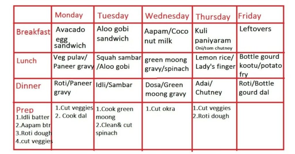 Diet plan for weight loss Kerala