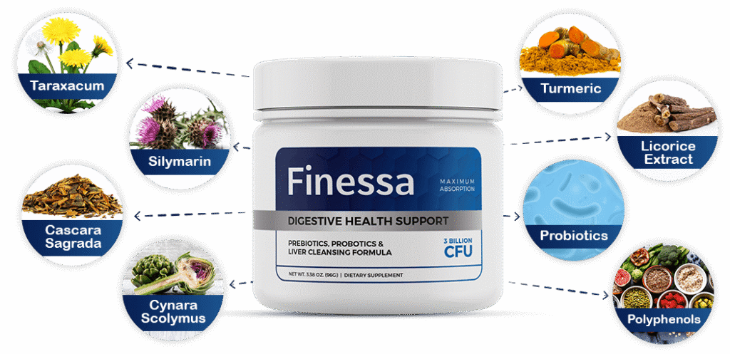 finessa ingredients
