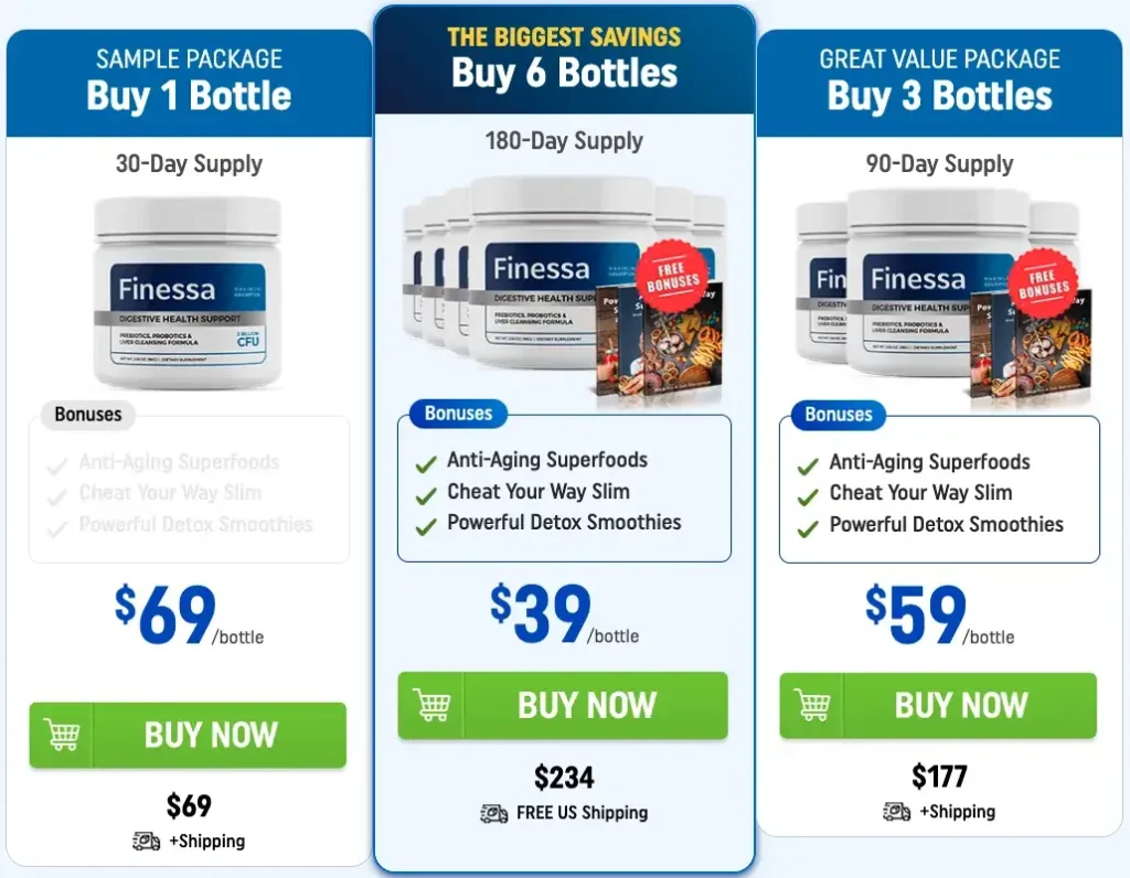 finessa pricing