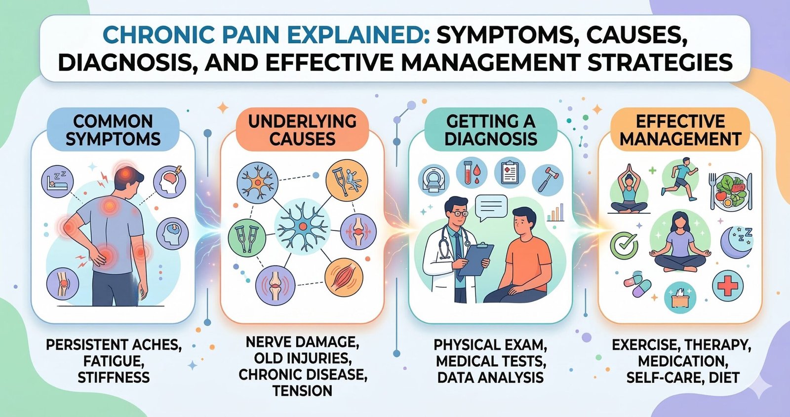 Chronic Pain Explained Symptoms, Causes, Diagnosis, and Effective Management Strategies