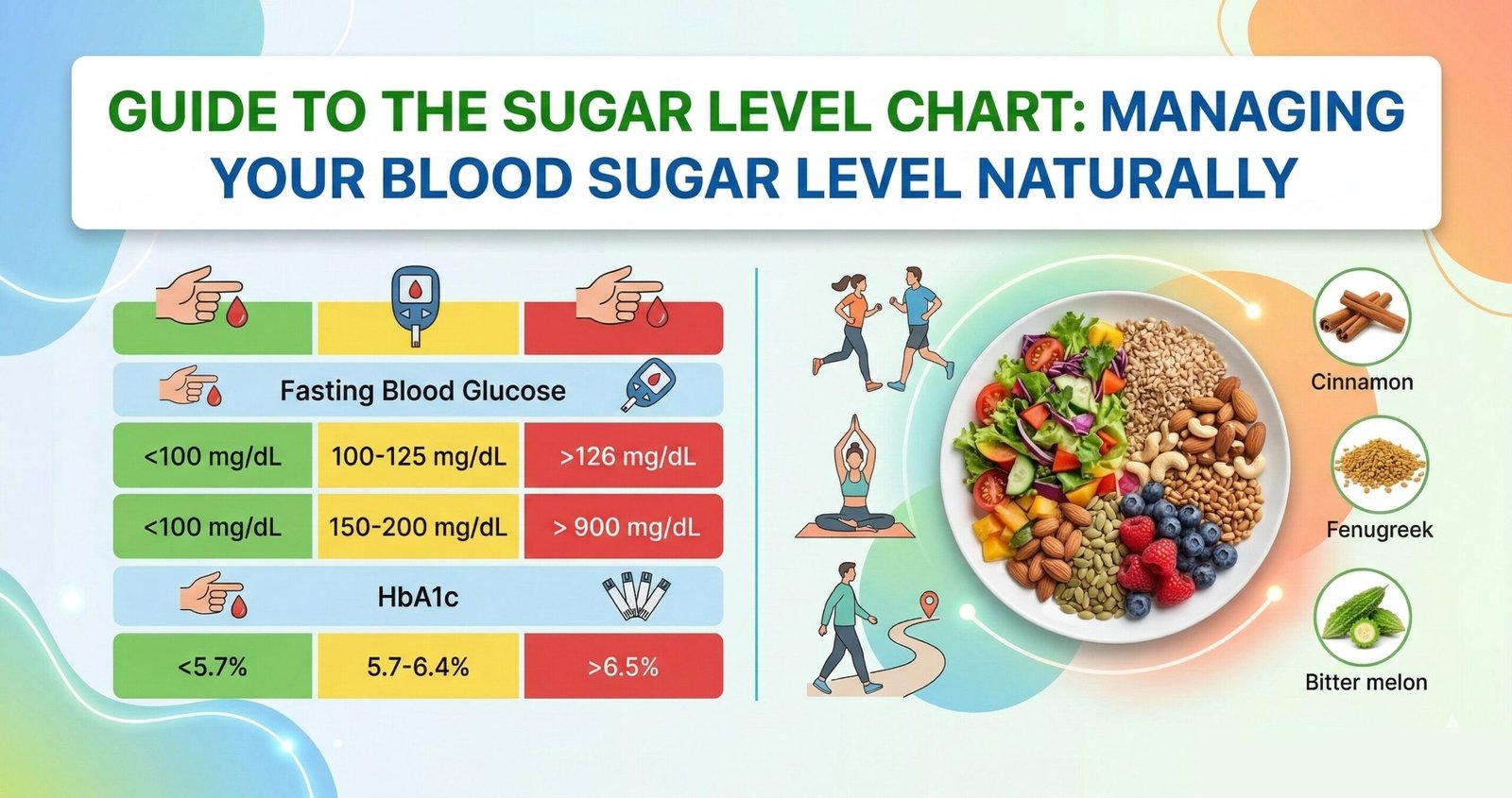 Guide to the Sugar Level Chart Managing Your Blood Sugar Level Naturally